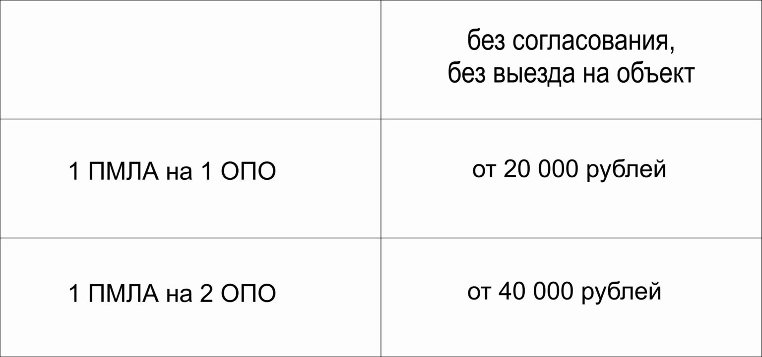 Кем должны согласовываться планы мероприятий по локализации и ликвидации последствий